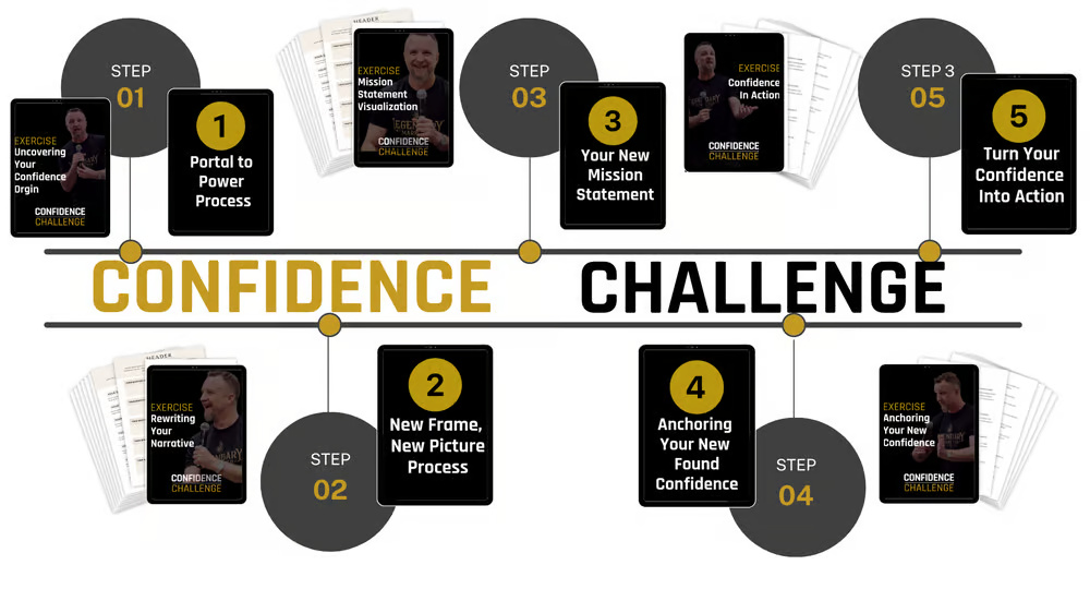 Confidence Challenge Steps